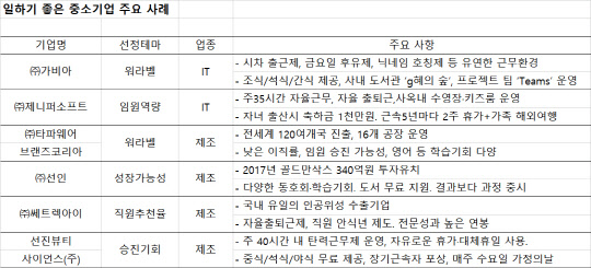 <대한상공회의소 제공>